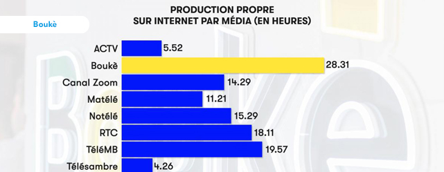Image à la une